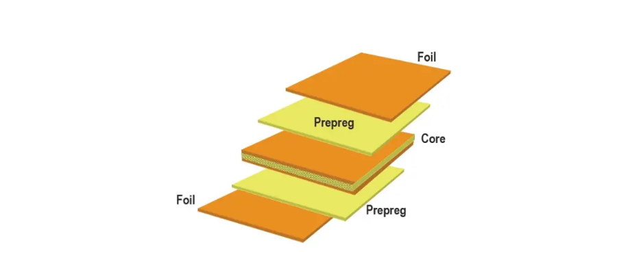 PCB中的半固化片PP是什么？