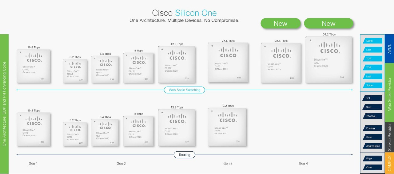 cisco-silicon-one-sku-stack-june-2023.jpg cisco-silicon-one-sku-stack-june-2023.jpg