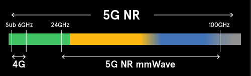 5g-is-not-dead-figure-r1-500px.png 5g-is-not-dead-figure-r1-500px.png