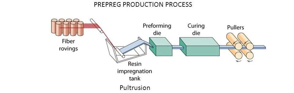 poltrusion1.png poltrusion1.png
