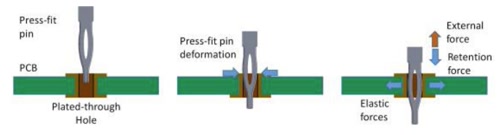 PCB壓接孔的加工要求.jpg PCB壓接孔的加工要求.jpg