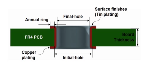 PCB壓接孔的加工要求(2).jpg PCB壓接孔的加工要求(2).jpg