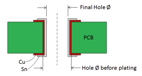 PCB壓接孔的加工要求(3).jpg PCB壓接孔的加工要求(3).jpg